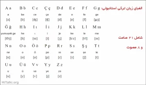 الفبای ترکی